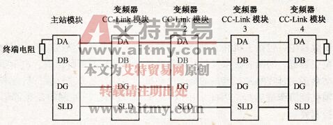 CC-l<em></em>ink连接