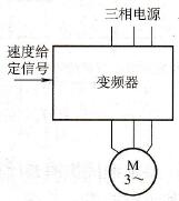  变频器开环控制