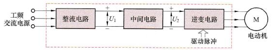 主电路的组成