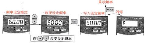 频率设定模式的设置方法