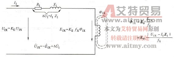 电动机磁通的变化规律