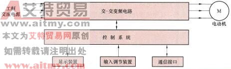 交-交型变频器的结构