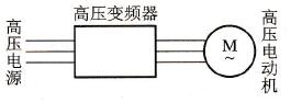 直接高-高型变频调速系统