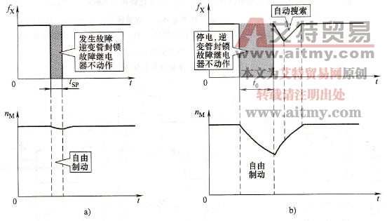 自动重合闸功能