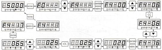图1-63 SB80A/B变频器参数设置操作图