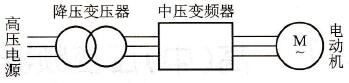 高-中型变频调速系统