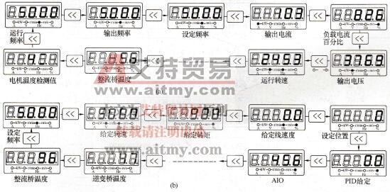 图1-64  SB80A/B变频器运行、停机状态参数切换显示图     (a)运行状态；(b)停机状态