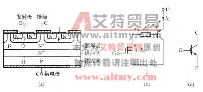  IGBT的结构、简化等效电路和电气图形符号