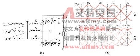 不可控三相桥式整流电路及有关信号波形