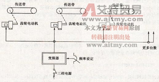 传送带的变频器设备工艺控制