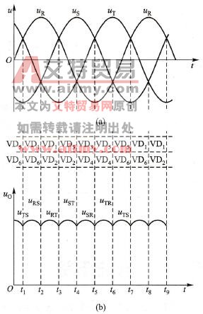 三相桥式整流电路的电压波形