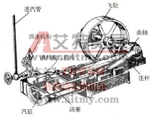 蒸汽机模型