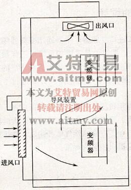 柜内安装变频器的基本要求