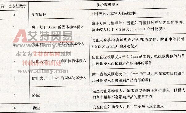  IP第一位表征数字定义