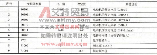 变频器参数表