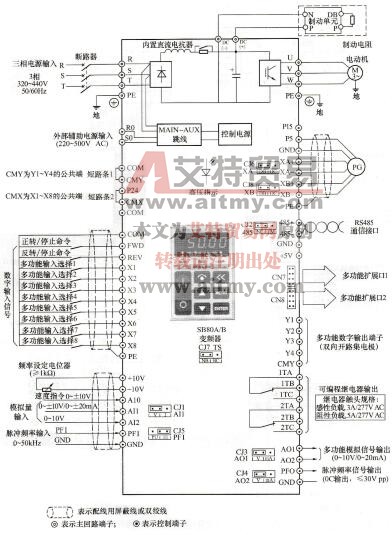 图1-48 18. 5kW及以上功率等级的SB80A/B变频器基本配线图