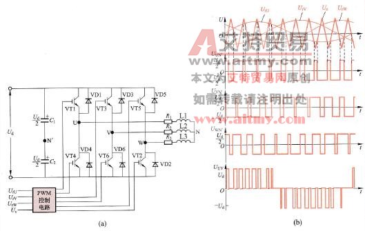 三相桥式PWM逆变电路产生三相SPWM波
