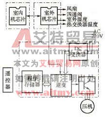 交流变频控制系统框图