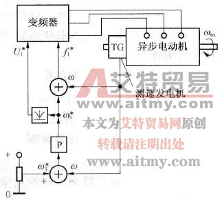 转差频率控制的示意图