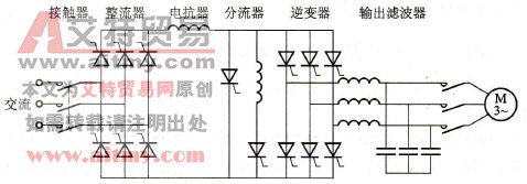 晶闸管电流型变频器的主电路