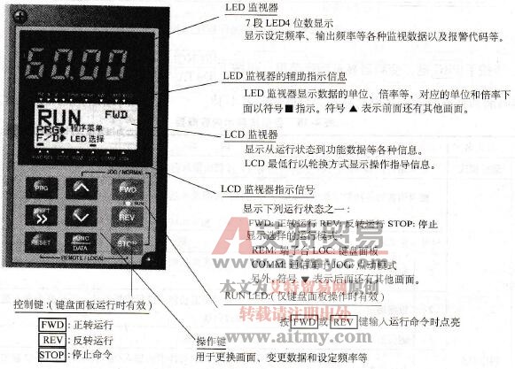 操作面板及功能说明