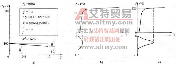 转矩提升存在的问题