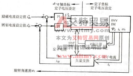 磁链反馈控制系统