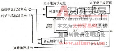 磁链的前馈控制