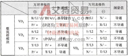 整流桥模块端子间导通状态