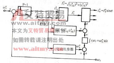 转差频率矢量控制的系统构成