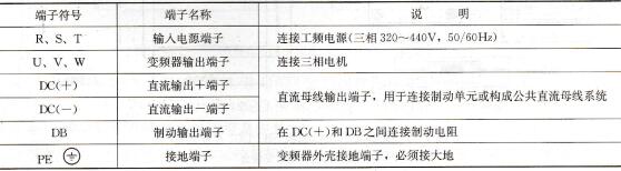 表1-16 SB80A／B变频器主回路端子名称及说明