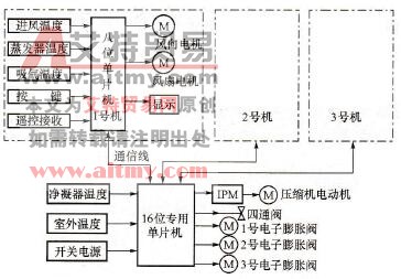 基本结构框图