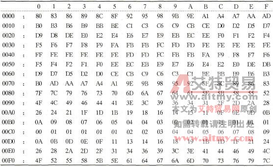 U相正弦波数据表