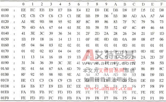 W相正弦波数据表