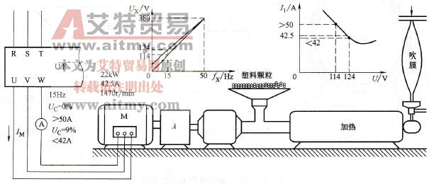 塑料挤出机的转矩提升