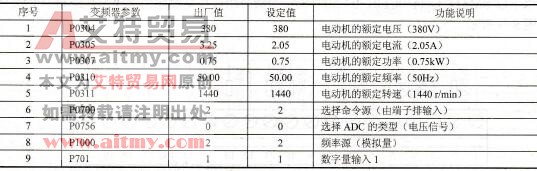 变频器参数表