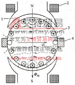  直流电动机的结构