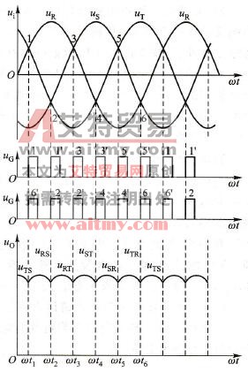 三相桥式全控整流电路