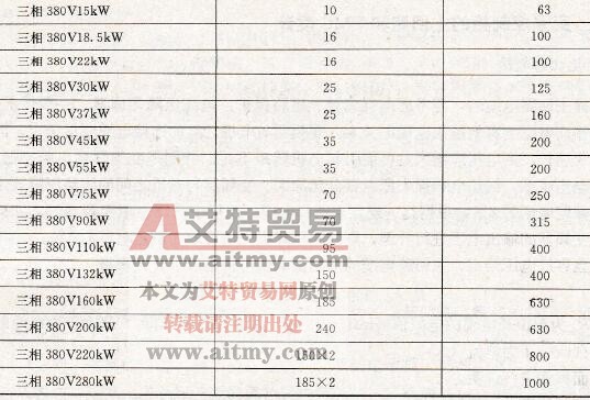 变频器主回路电缆推荐配线和断路器选型