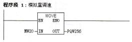 程序（组织块OB35）