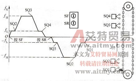 链轮提升机的控制示意图
