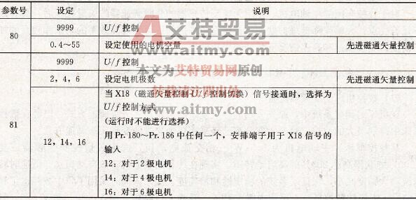  数控车床主轴控制的参数设定