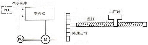 闭环控制示意图