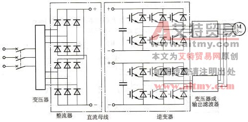 并联多重化PWM电压型变频器主电路