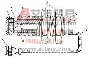 电涡流接近开关结构图