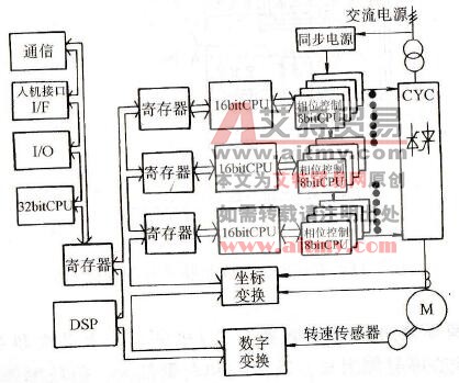 异步电动机矢量控制系统的硬件结构