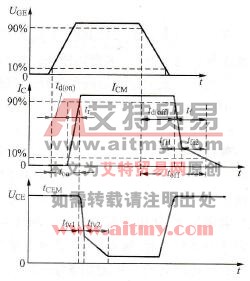 IGBT的开关过程