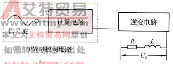  采用计算法的PWM电路