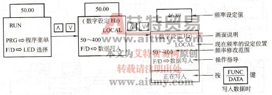 频率设定操作画面