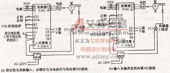 变频器内置PID